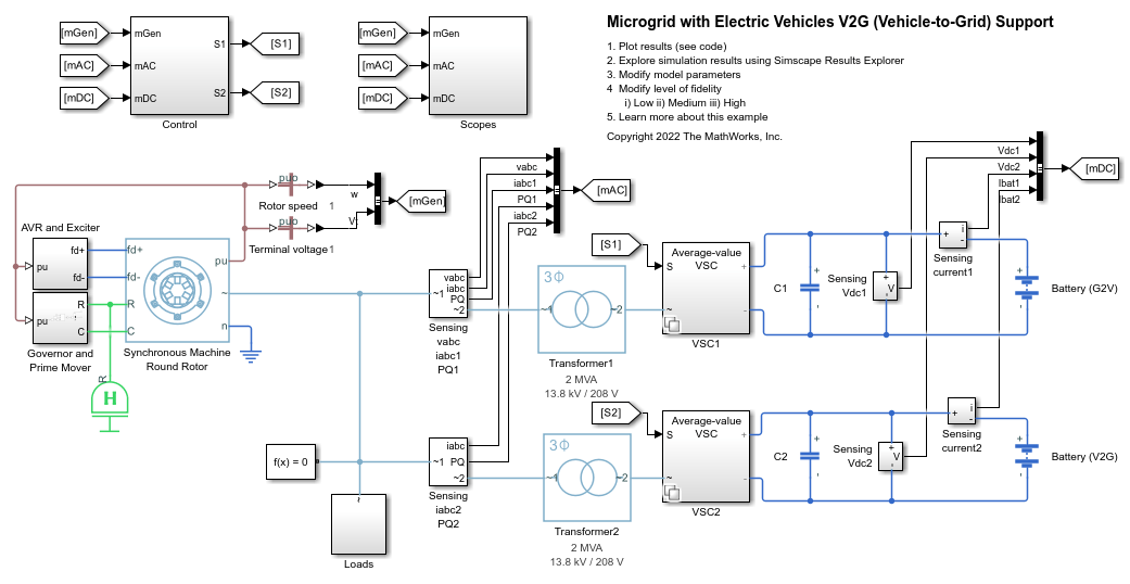 Microgrid with Electric Vehicles V2G (Vehicle-to-Grid) Support