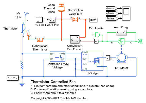 Thermistor-Controlled Fan