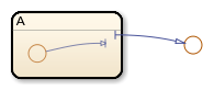 Stateflow图表一子图表。supertransition连接子图表内的结结在子图表。