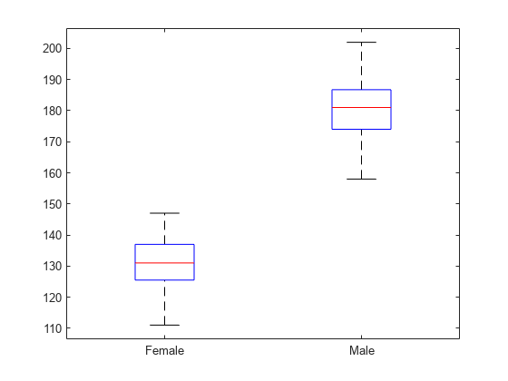 图中包含一个轴对象。axes对象包含14个line类型的对象。
