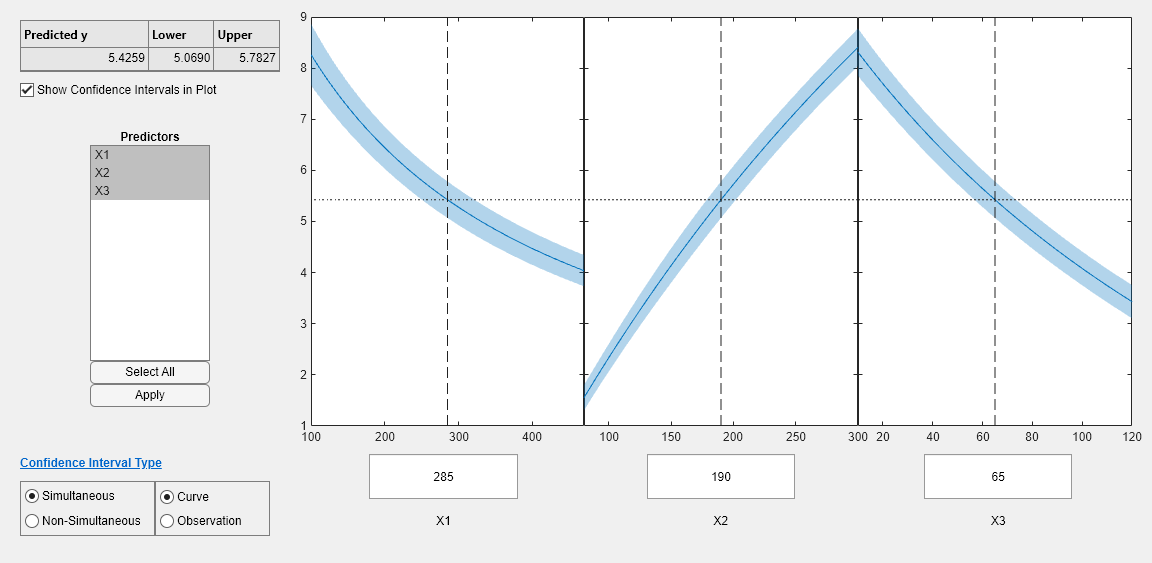 图预测切片图包含3个轴对象和UIMEnu，UIControl类型的其他对象。轴对象1包含5个类型的线。轴对象2包含5个类型的线。轴对象3包含5个类型的类型。GydF4y2Ba