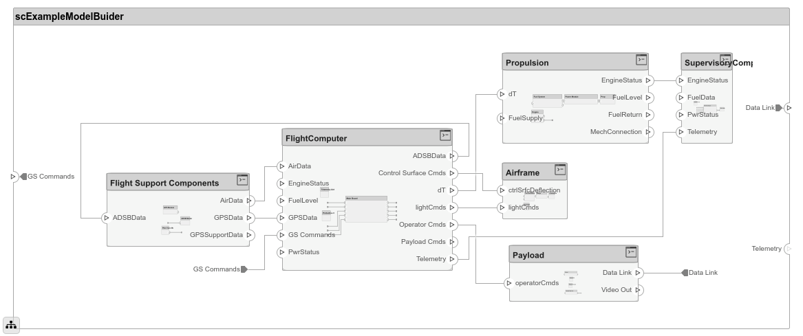 使用模型生成器导入System Composer体系结构。