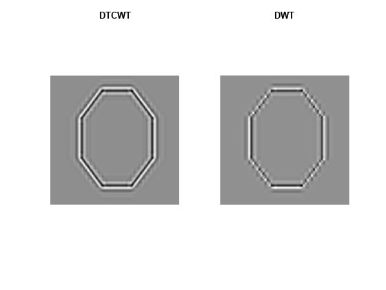 图中包含2个轴。标题为DTCWT的坐标轴1包含一个类型为image的对象。标题为DWT的轴2包含一个类型为image的对象。GydF4y2Ba