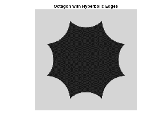 图中包含一个轴。带有双曲线的标题OctAgen的轴包含类型图像的对象。GydF4y2Ba