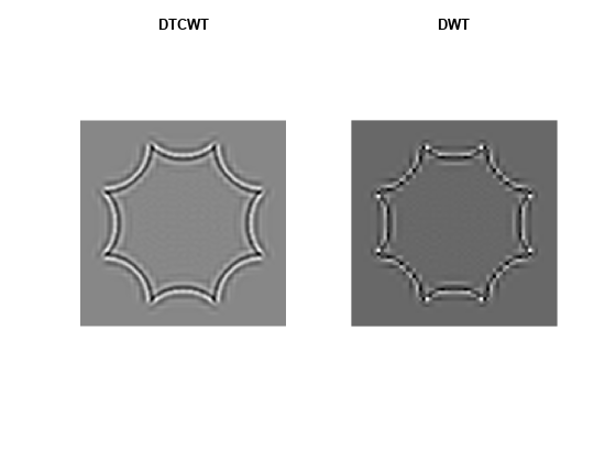 图中包含2个轴。标题为DTCWT的坐标轴1包含一个类型为image的对象。标题为DWT的轴2包含一个类型为image的对象。GydF4y2Ba