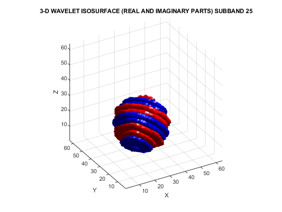 图中包含一个轴。标题为三维小波等值面(实部和虚部)子带25的轴包含4个类型patch的对象。GydF4y2Ba