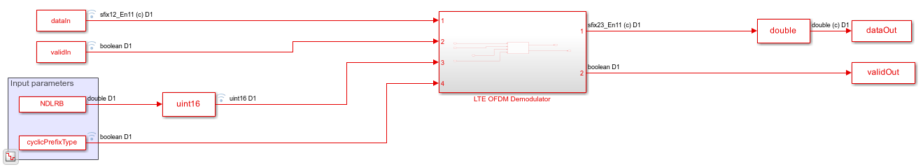 LTE OFDM解调流的样本