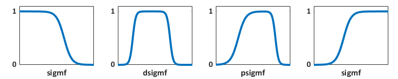 从左到右，样本左开s型，s型之差，s型之积，右开s型隶属函数