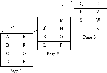 排列在三个数据页上的字母A-H, I-P和Q-X。