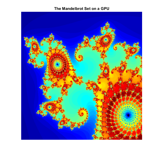 说明了GPU计算的三种方法:曼德尔布罗特集