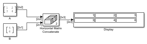 Horizontal Matrix Concatenation