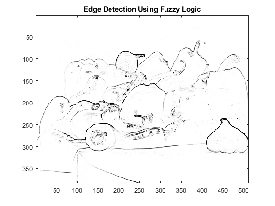 Fuzzy Logic Image Processing