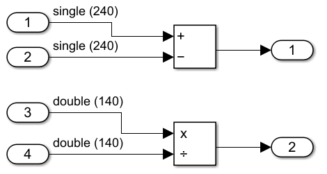 万博1manbetx仿真软件模型包含减去块和分裂块。