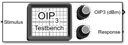 OIP3 Testbench块