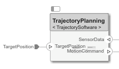 轨迹计划组件具有轨迹软件体系结构模型参考。
