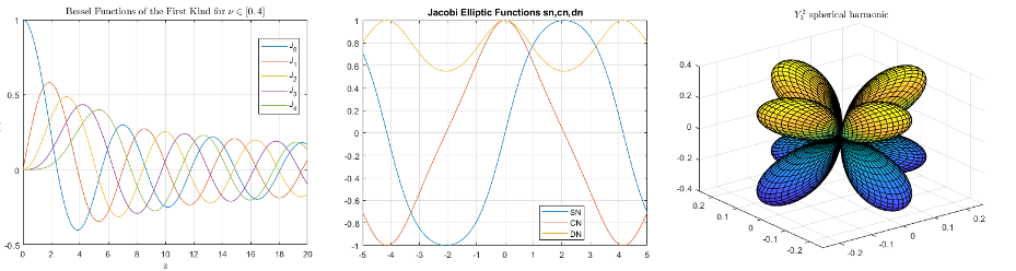 几块特殊函数的例子,包括贝塞尔、椭圆和勒让德函数