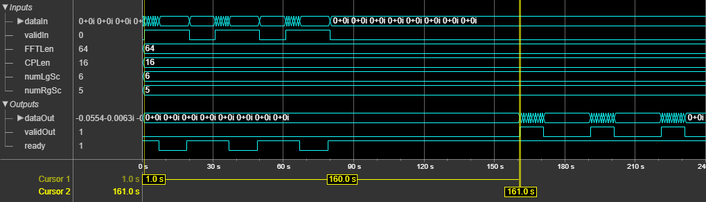 矢量输入端口的OFDM调制器块延迟