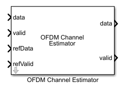OFDM信道估计块