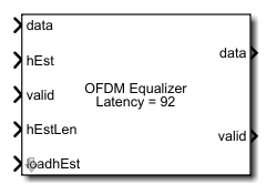 OFDM平衡块