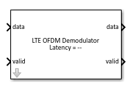 LTE OFDM解调器块