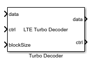 LTE Turbo解码块