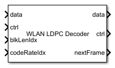 WLAN LDPC译码器块