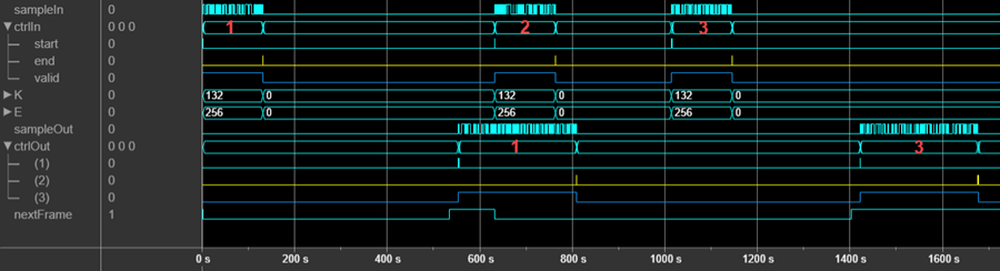 逻辑分析器的波形，显示了当nextFrame为0时块丢弃帧。