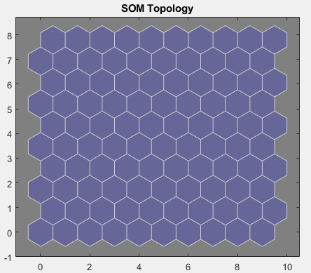 SOM拓扑显示10六边形网格