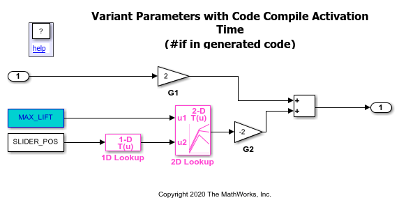 编译代码有条件地对所有变量参数的值相同和不同的维度