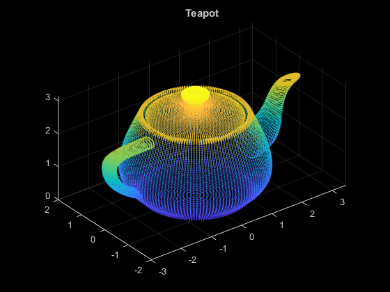 图中包含一个轴对象。标题为Teapot的axis对象包含一个类型为scatter的对象。