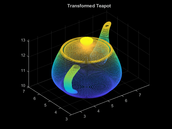 图中包含一个轴对象。标题为transform Teapot的axis对象包含一个类型为scatter的对象。