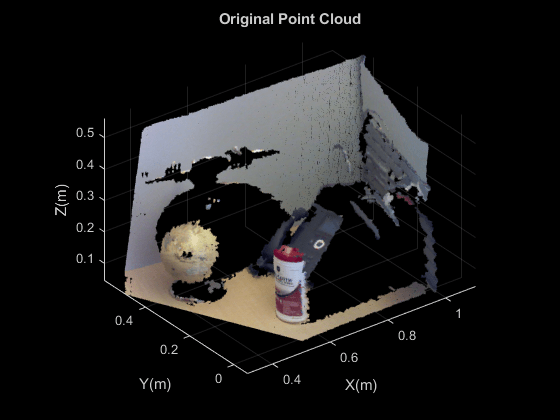 图中包含一个轴对象。标题为Original Point Cloud的轴对象包含一个类型为scatter的对象。