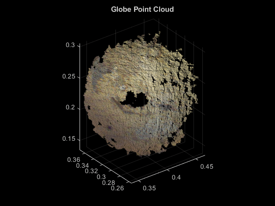 图中包含一个轴对象。标题为“全球点云”的轴对象包含一个散射类型的对象。