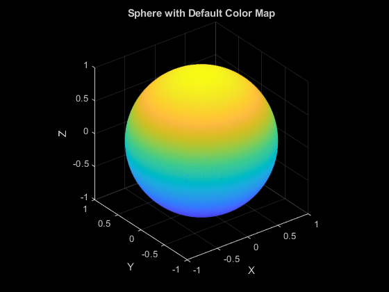 图中包含一个轴对象。标题为Sphere with Default Color Map的轴对象包含一个散点类型的对象。
