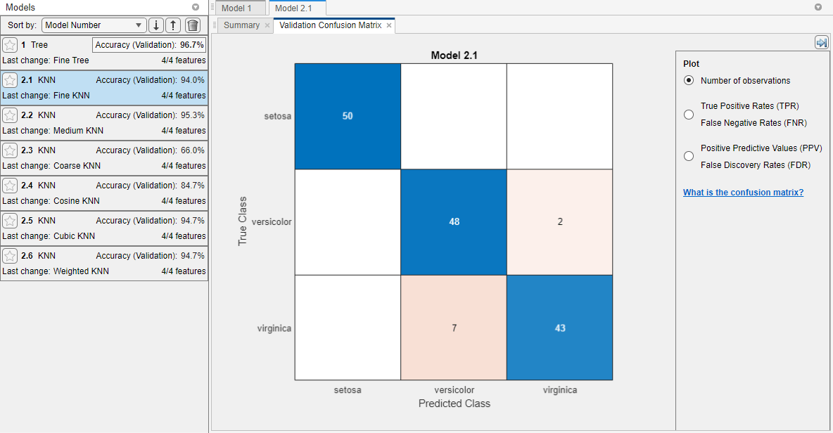 验证混淆矩阵的虹膜数据建模资讯分类器。蓝色值指示正确分类,红色值显示不正确的分类。