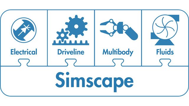 Simscape产品家族与平台和附加产品。s manbetx 845