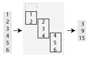 插图的移动和与六个向量elements utilizing a stride value of 2. A total of three windows are used in the calculation, so the output has three elements.