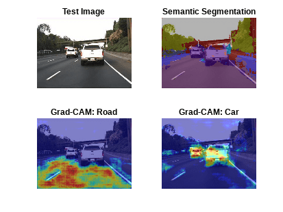 图包含4轴对象。坐标轴对象1标题测试图像包含一个类型的对象的形象。轴与标题的语义分割对象2包含了一个类型的对象的形象。与标题Grad-CAM坐标轴对象3:道路包含2图像类型的对象。轴与标题Grad-CAM对象4:汽车包含2图像类型的对象。