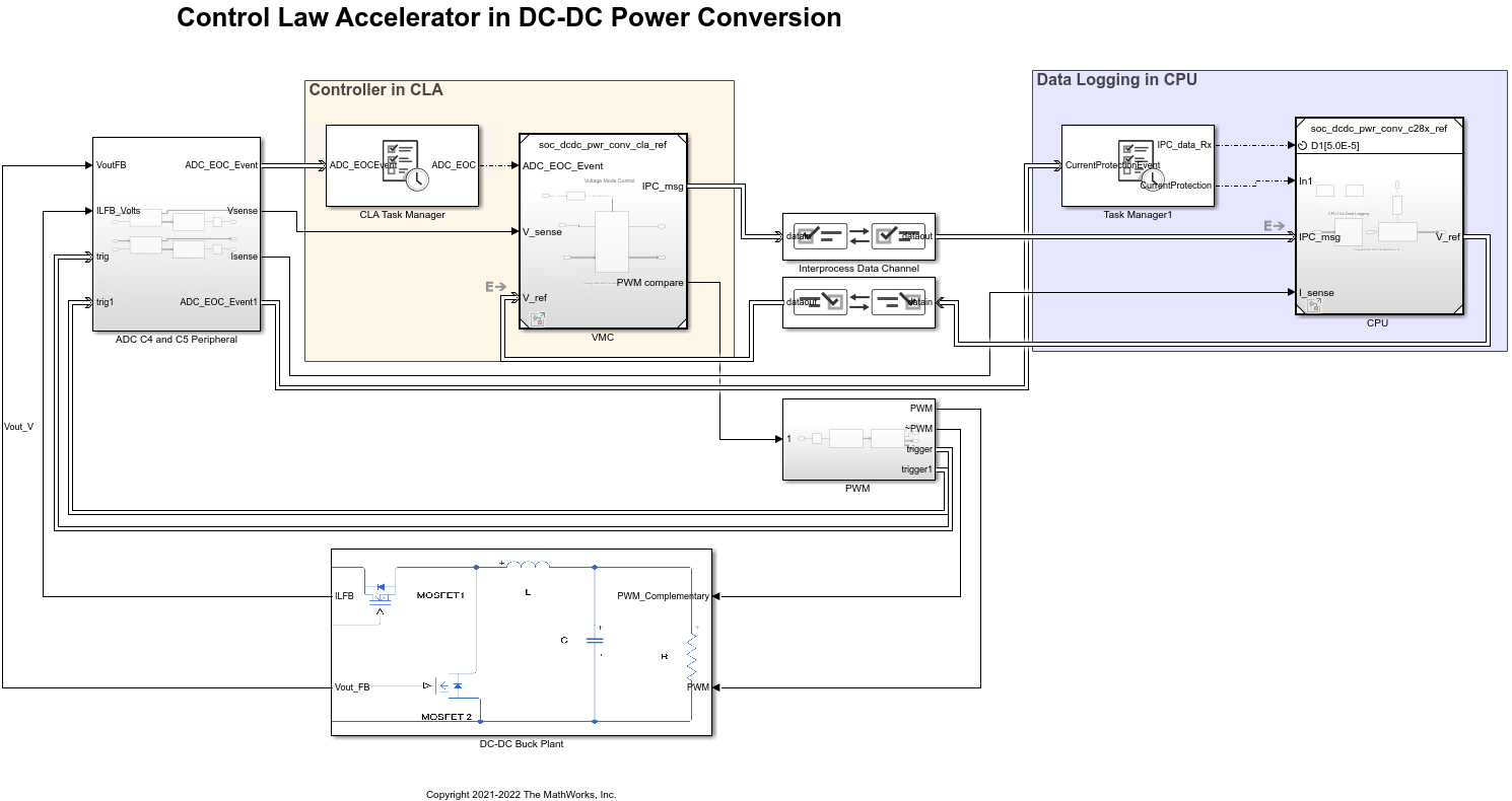 DC-DC电源转换中的控制法律加速器
