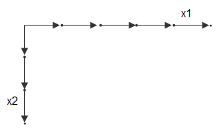 一个网格向量水平和其他垂直排列。