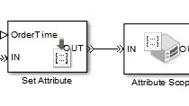 使用实体属性与SimEvents分配块参数。