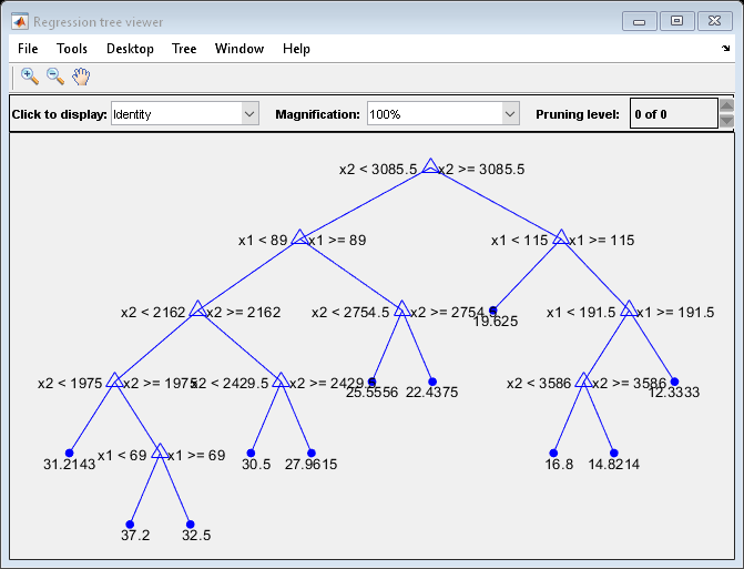 图回归树查看器包含UIMenu类型UIControl类型的轴和其他对象。轴包含36个类型的类型线，文本。