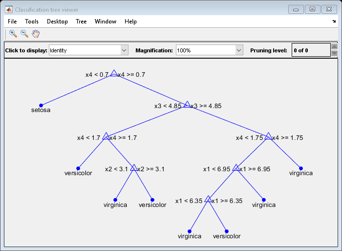 图分类树查看器包含一个轴和其他类型的uimenu, uicontrol对象。轴包含27个对象的类型行，文本。