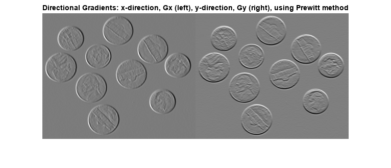 Figure contains an axes object. The axes object with title Directional Gradients: x-direction, Gx (left), y-direction, Gy (right), using Prewitt method contains an object of type image.
