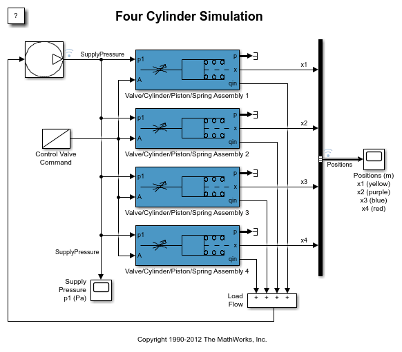 4 つの油圧シリンダーのシミュレーション