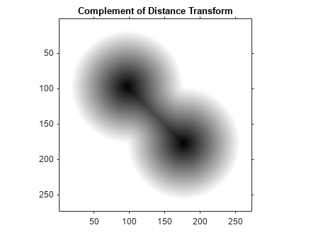 图包含一个轴对象。The axes object with title Complement of Distance Transform contains an object of type image.