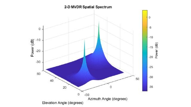 MVDR알고리즘의두피크를보여주는전력대고도각대방위각의3 d플롯。