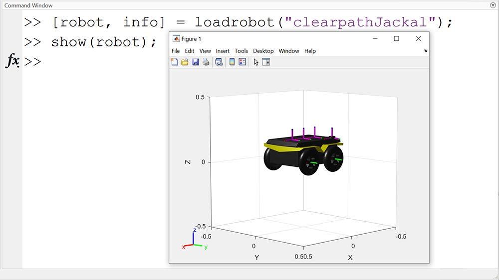 Clearpath Robotics의Jackal로봇의모델을MATLAB으로불러온모습。