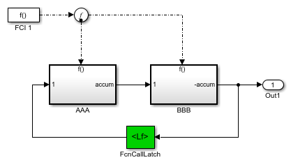连接到相同的函数调用信号分支函数调用块