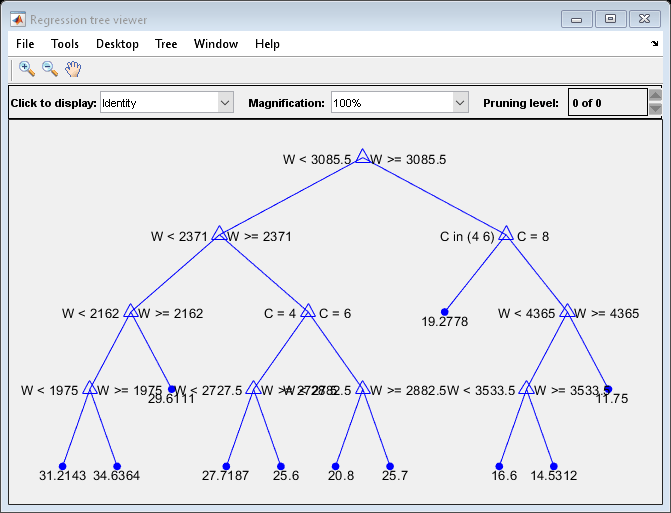 图回归树查看器包含一个轴对象和其他类型的uimenu, uicontrol对象。axis对象包含36个类型为line, text的对象。